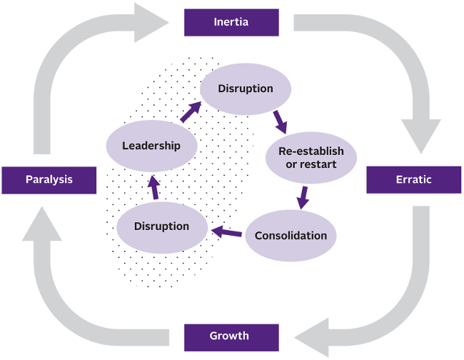 Leadership patterns in Nursing following organisational restructure